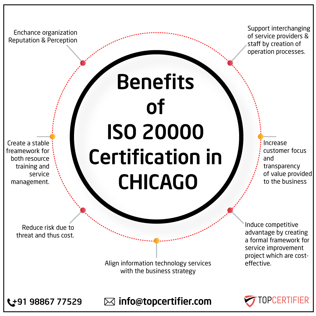 ISO 20000 IT Service Management certification FAQs for companies in Chicago—ITSM, service delivery, audits