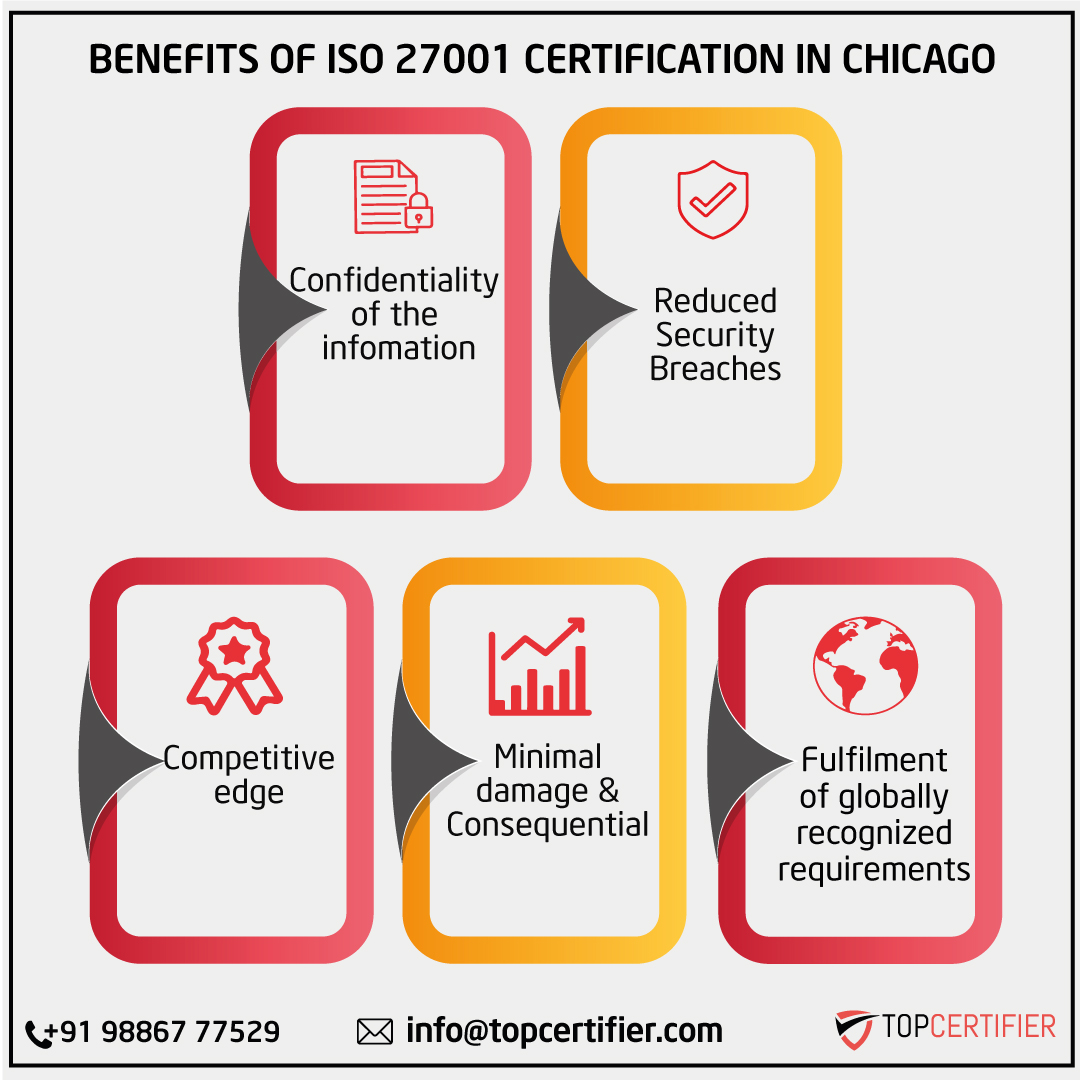 Benefits of iso 27001 certification