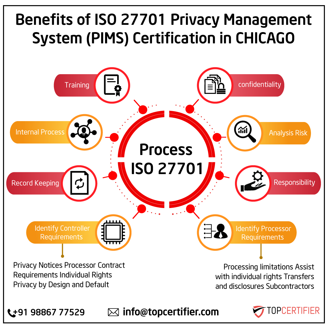 ISO 27701 privacy information management certification FAQs for companies in Chicago—PIMS, GDPR alignment, DSR, DPIA