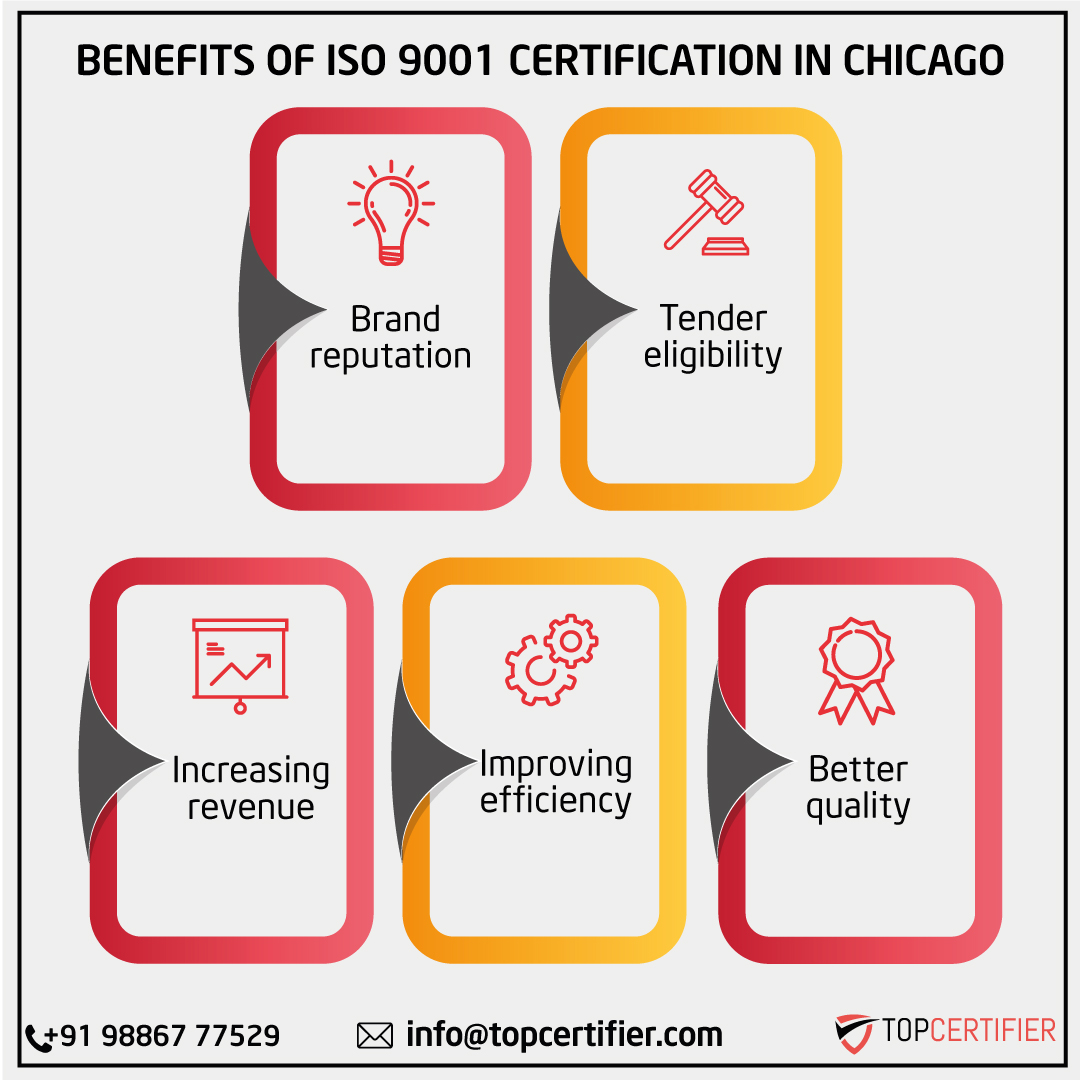 ISO 9001 quality management certification FAQs for companies in Chicago—QMS, audits, continual improvement