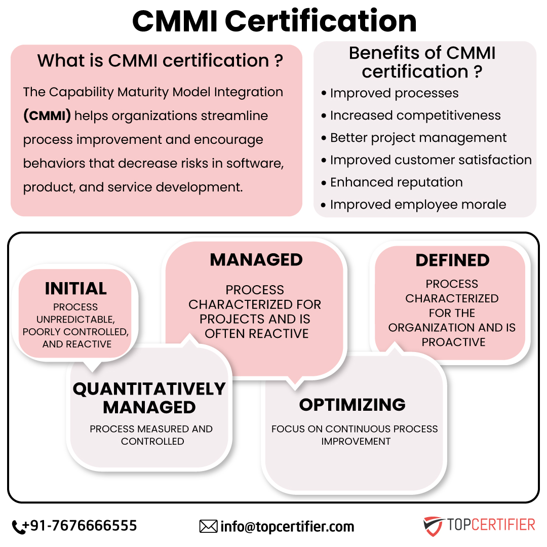Benefits of cmmi certification in Chicago
