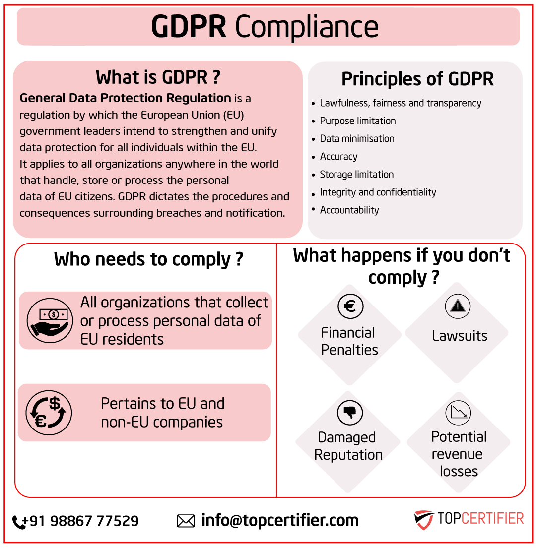Benefits of gdpr certification in Chicago