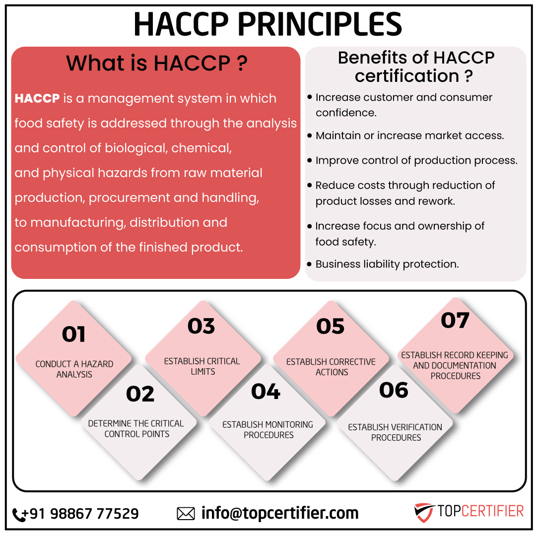 HACCP food safety FAQs for restaurants and manufacturers in Chicago—CCPs, monitoring, verification